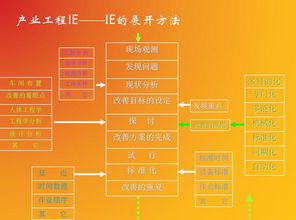 全面成本管控 企业净利润提升的秘籍